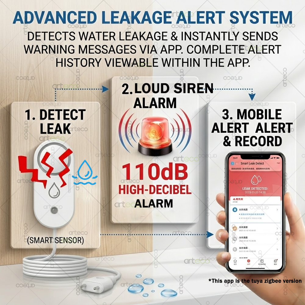 Zigbee Water Leak Sensor Flood - đánh giá và giá Water Alarm Sensor
