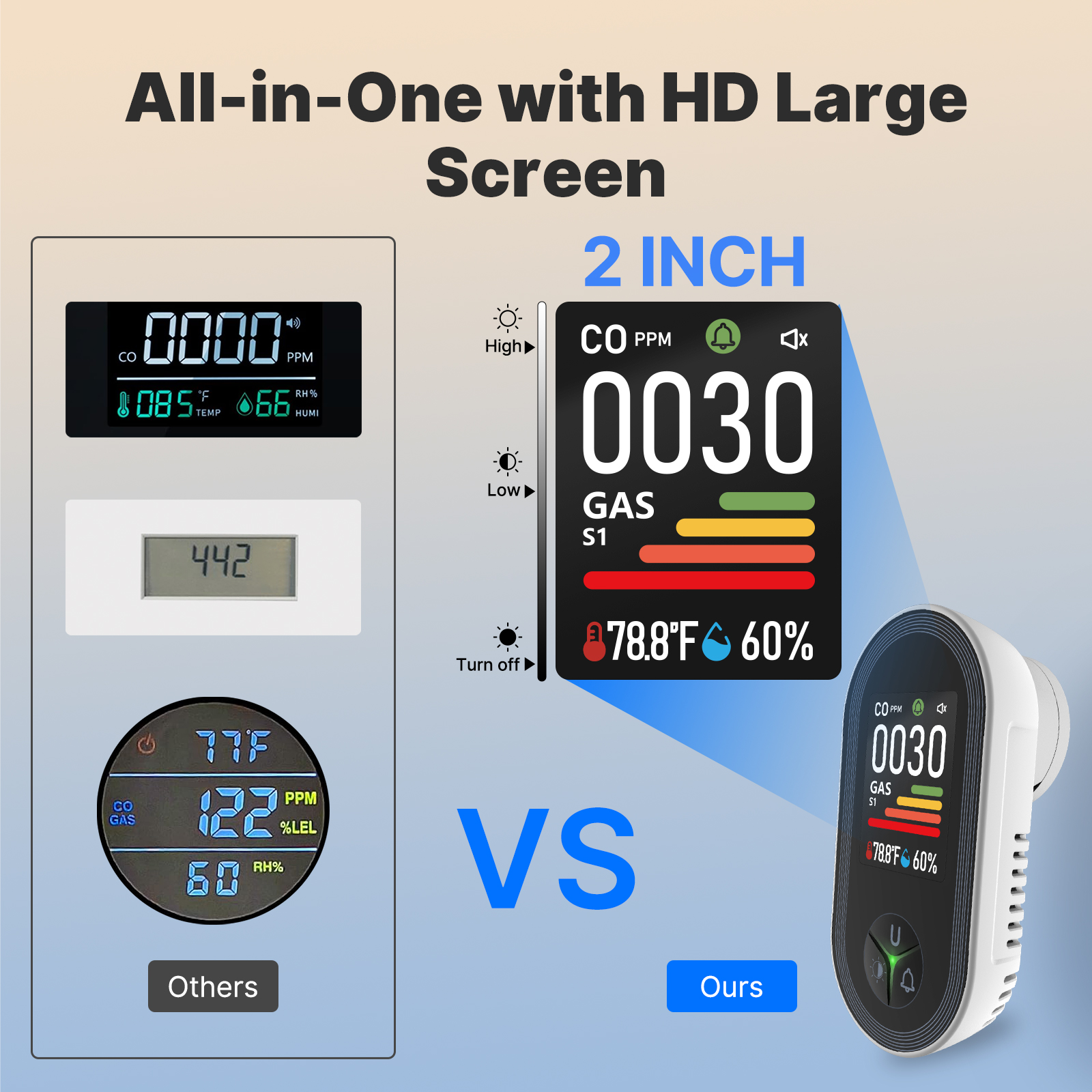 MOES 4-in-1 Plug-in Gas Detect - đánh giá và giá Co Detector Plug