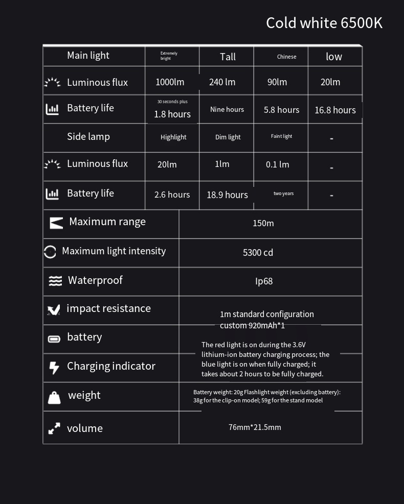 LOOP GEAR SK03 RGB1000LM EDC F - đánh giá và giá Power Outage Light