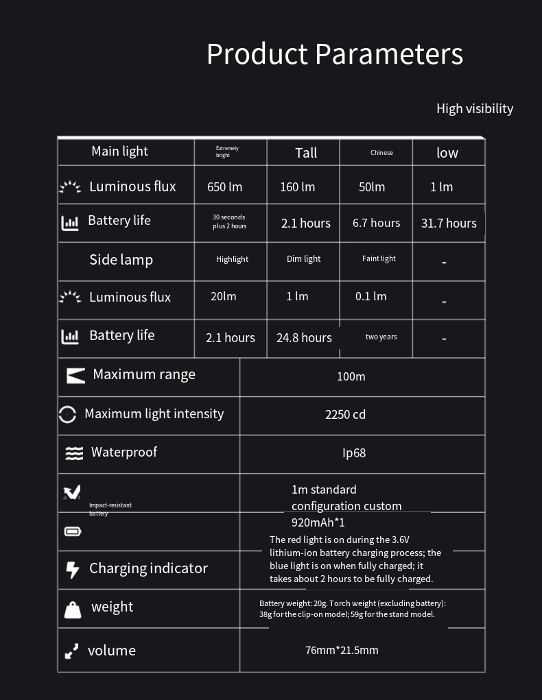 LOOP GEAR SK03 RGB1000LM EDC F - đánh giá và giá Power Outage Light