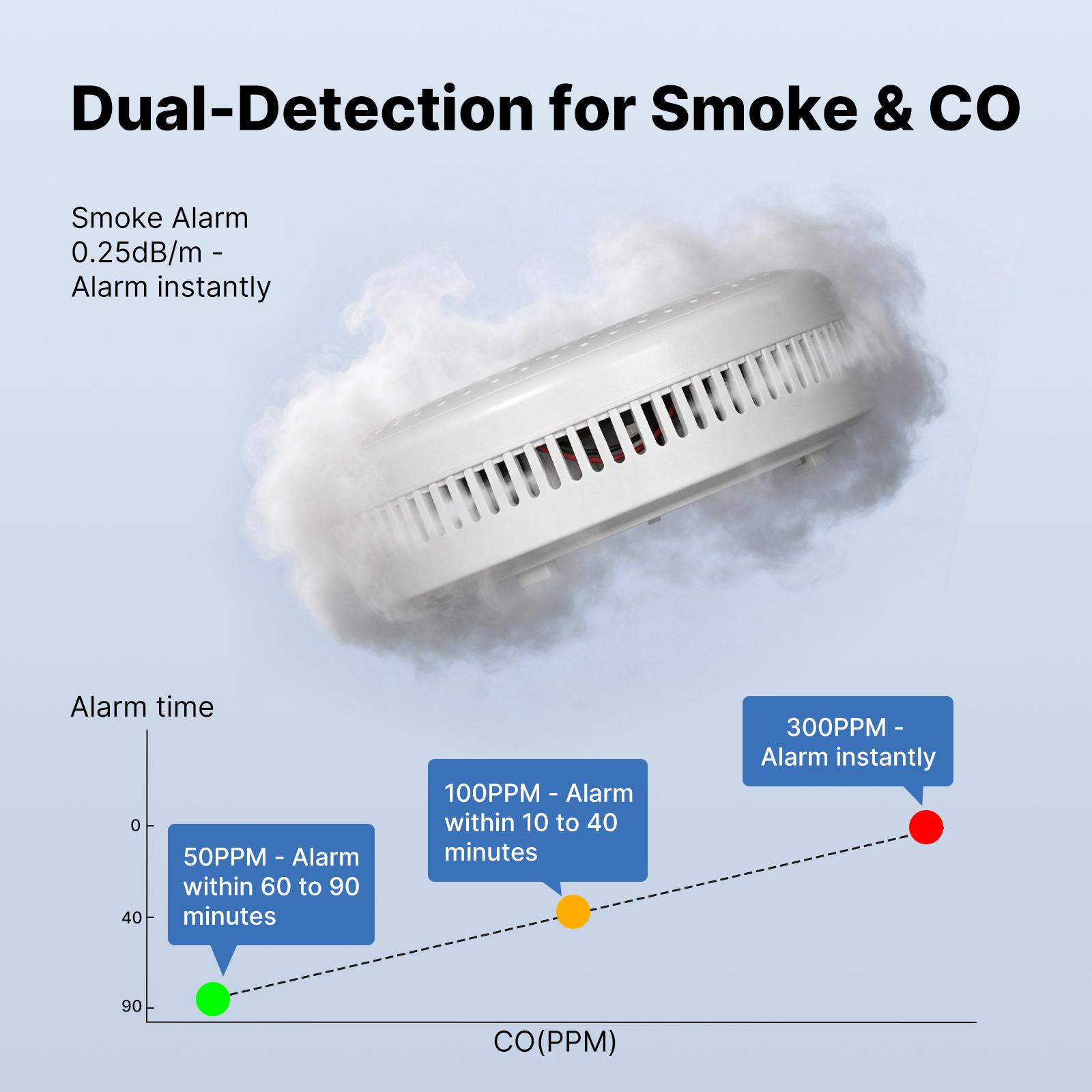 MOES Tuya Zigbee Smart Smoke C - đánh giá và giá Co Detector Plug