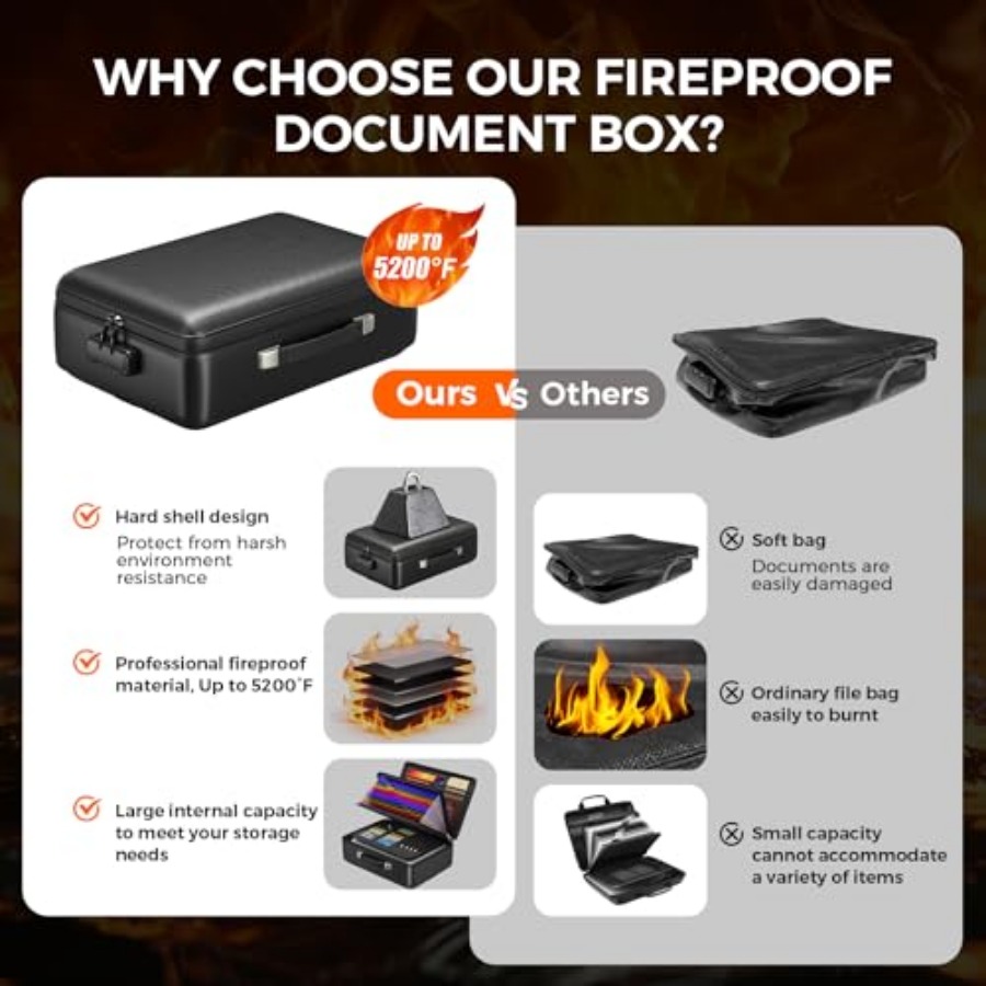Grothery 5200°F Fireproof Docu - đánh giá và giá Fire Safe Document